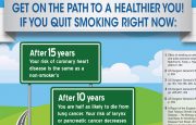 Why Should I Stop Smoking? infographic