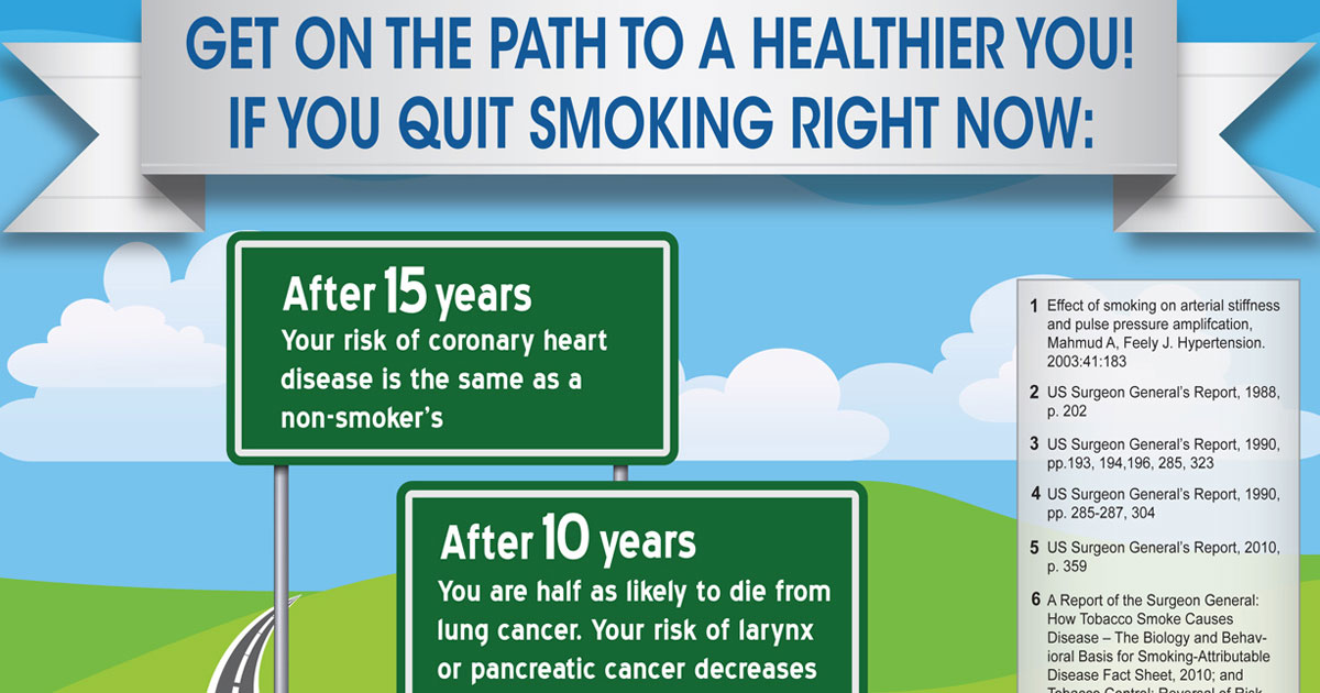 [Infographic] Why Should I Stop Smoking?