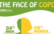 COPD Statistics Infographic