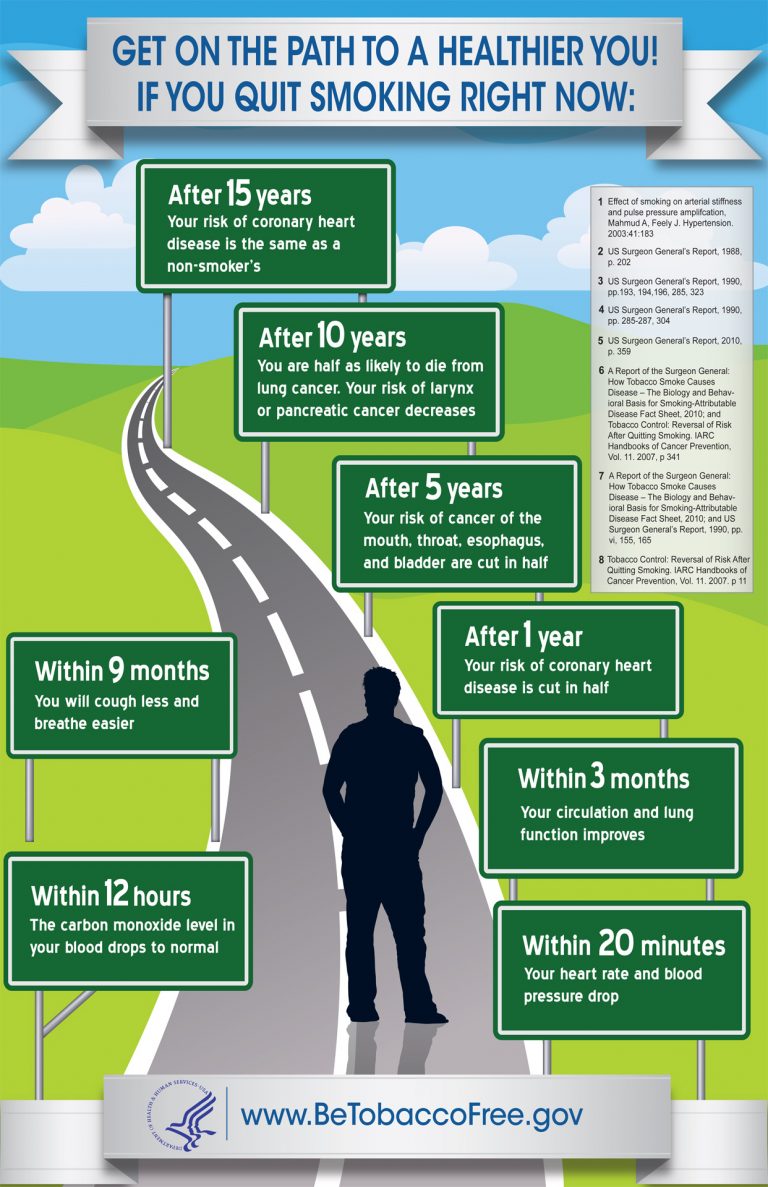 [Infographic] Why Should I Stop Smoking?