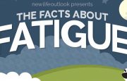 copd fatigue infographic